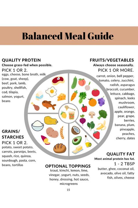 Balanced Diet Meal Plan, 1200 Calorie Diet Meal Plans, Meal Guide, Balanced Plate, A Balanced Meal, Protein Fruit, Balanced Meal Plan, Balanced Meals, Healthy Balance