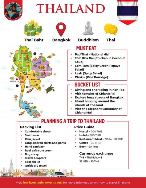 Planning a trip to Thailand Travel Infographic, along with great food and bucket list! . #horizonunknown #travel #thailand #asia #SEA #travelthailand #travelasia #travelblog #blogger #southeastasia #infographic #travelinfographic #thailandinfographic #bookthailand Thailand Bucket List Things To Do, Thai Land Travel, Best Airbnb Thailand, Thailand Trip Planning, Bangkok Thailand Travel Bucket Lists, Trip To Asia, Traveling To Thailand, Thailand Itenary, Thailand Travel Outfits