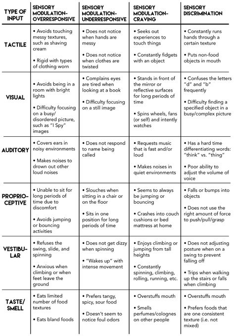 Making Sense of Sensory Processing - Momentous Institute Special Needs Education, Nbcot Exam, Sensory Processing Activities, Sensory Integration Activities, Sensory Integration Therapy, Occupational Therapy Kids, Occupational Therapy Assistant, Sensory Therapy, Sensory System