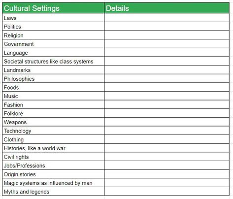 World Building Template Fantasy World Template, Novel World Building Worksheet, Fantasy World Rules, How To Create A World, Science Fiction World Building, How To Create A Fictional World, Fantasy Worldbuilding Template, Fantasy World Building Template, How To World Build