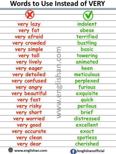 Words To Use In English Essays, English Words To Use Instead, Words To Learn In English, Interesting Words In English, Words To Use Instead Of Very, Standard English Words, Words Instead Of Very, Other Words For Very, Instead Of Very