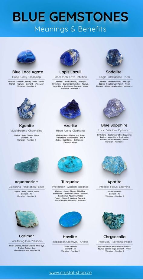 Blue-gemstones-blue-crystals-blue-gems-bule-gemstone-names-types-benefits Blue Crystals Identification, Crystals By Color, Jewelry Stones Gemstone, Lapis Lazuli Witchcraft, Blue Stone Jewelry, Blue And Green Crystals, Types Of Jade Stone, Names That Mean Blue, Stones And Crystals Meanings