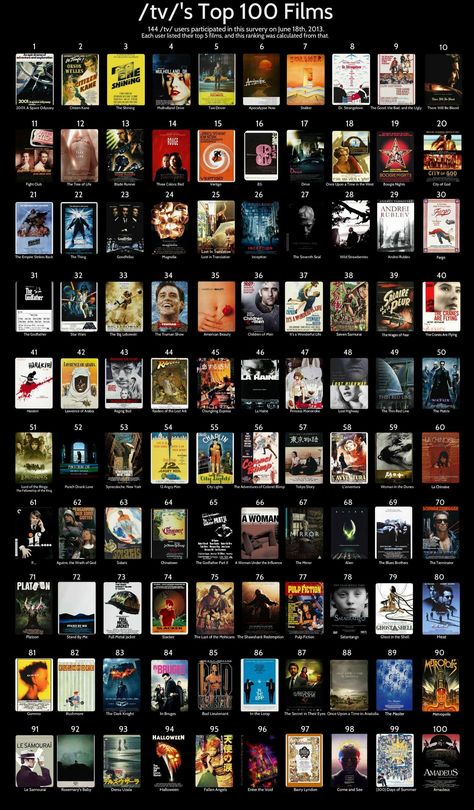 100 Movies To Watch List, Top 100 Movies, Must Watch Movies List, Magical Movies, Top 100 Films, Magic Movies, Netflix Movie List, List Of Movies, Oscar Movies