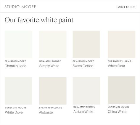 Favorite Off White Paint Colors, Shades Of Off White Paint, Shades Of White Interior Paint, Studio Mcgee Bathroom Paint Colors, Studio Mcgee White Paint, Best Shade Of White For Walls, Studio Mcgee Interiors, Favorite White Paint For Walls, White Shades Of Paint