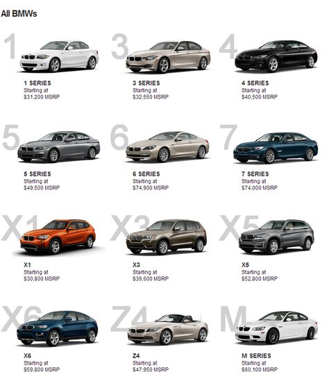 May 2013 Trivia... BMW is changing the numbering system: Series 1, 2, 3, 4 etc. So what does this mean? Bmw All Models, Types Of Bmw Cars, Types Of Cars And Their Names, 4 Series Bmw, Bmw Series 1, Bmw 2013, Merek Mobil, Bmw Car Models, Bmw Serie 1