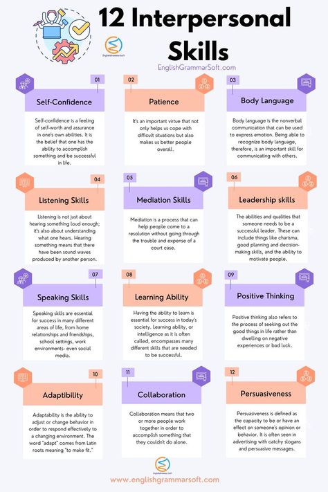 What are 12 Interpersonal Skills Helpful Skills To Learn, Skills To Learn For Business, How To Learn New Things Everyday, Skills To Improve Yourself, Skills To Learn For All Humans, Skills You Need To Learn, New Things To Learn Everyday, How To Improve Communication Skills At Work, Good Skills To Have