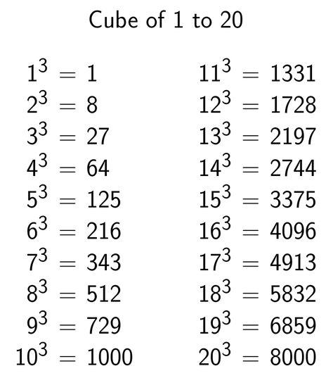 Cube of 1 to 20 Maths Algebra Formulas, الجدول الدوري, अंग्रेजी व्याकरण, Math Signs, Studie Hacks, Teaching Math Strategies, Math Quotes, Math Charts, Learning Mathematics