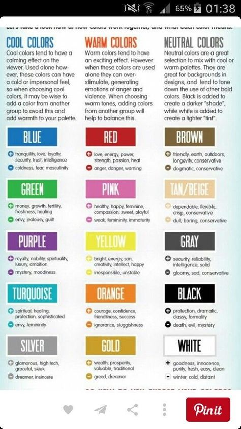 Psychology Meaning, Interior Design Basics, Colour Psychology, Interior Design Principles, Color Symbolism, Interior Design Guide, Colour Theory, Warm Palette, Color Schemes Colour Palettes