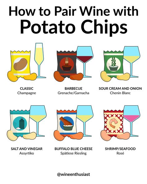 How To Pair Wine With Potato Chips, Potato Chip Wine Pairing, Wine And Chips, Wine And Potato Chip Pairing, Wine And Popcorn Pairing, Wine Tasting Pairing Ideas, Chip And Wine Pairing, Wine And Snack Pairings, Wine And Chip Pairings