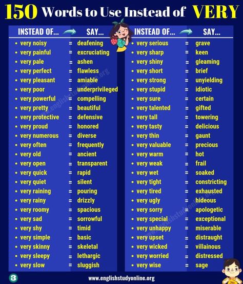 150 Powerful Words to Use Instead of VERY in English - English Study Online Words To Use Instead, Study Online, Making Words, English Writing Skills, Words To Use, English Vocabulary Words Learning, Learn English Vocabulary, Very Tired, English Writing