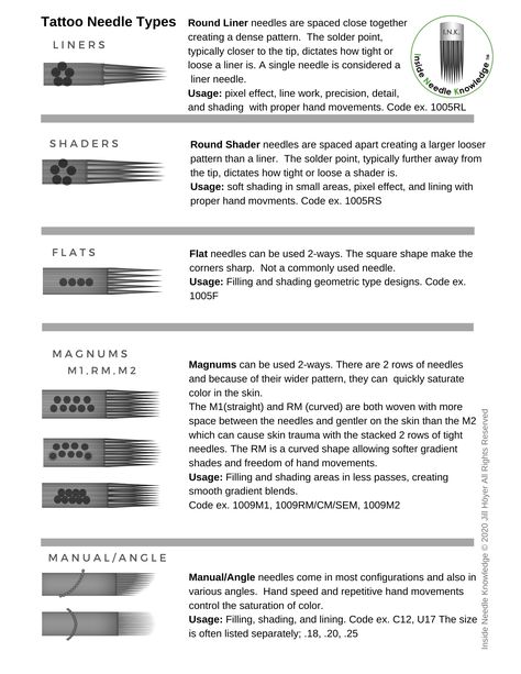 Tattoo Liner Needle Sizes, Different Tattoo Needle Sizes, Tattoo Needles Sizes, Tattoo Needle Size Guide, Tattoo Machine Diagram, Tattoo Needles Chart, What You Need To Start Tattooing, Types Of Tattoo Needles, Learn How To Tattoo Step By Step