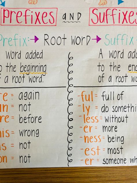 Prefixes And Suffixes Anchor Chart, Suffixes Anchor Chart, Ela Anchor Charts, Eld Ideas, Top Teacher, Kindergarten Anchor Charts, Classroom Anchor Charts, Teaching Spelling, Elementary Learning