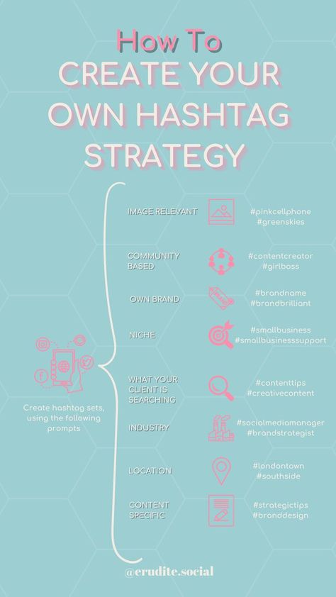 Hashtag Strategy, How To Use Hashtags, Social Media Marketing Instagram, Business Essentials, Brand Strategist, Social Media Marketing Business, Social Sites, Instagram Hashtags, Instagram Marketing