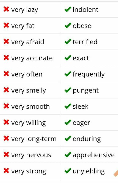 Tatabahasa Inggeris, Studera Motivation, Inspirerende Ord, Essay Writing Skills, English Vocab, Interesting English Words, Good Vocabulary Words, Good Vocabulary, English Language Teaching