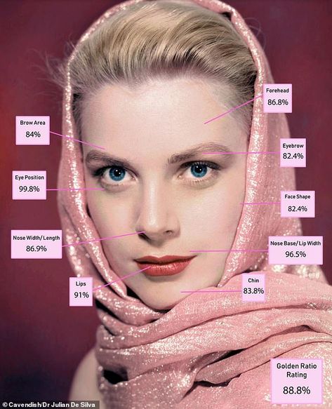 Actress Grace Kelly, later known as Princess Grace following her wedding to Monaco's Prince Reinier, scored 88.8 per cent and came in third position Grace Kelly Jewelry, Grace Kelly Hairstyles, Grace Kelly Aesthetic, Grace Kelly Hair, Altered Faces, Kelly Grace, Classy Vibes, Grace Kelly Wedding, Drawings Aesthetic