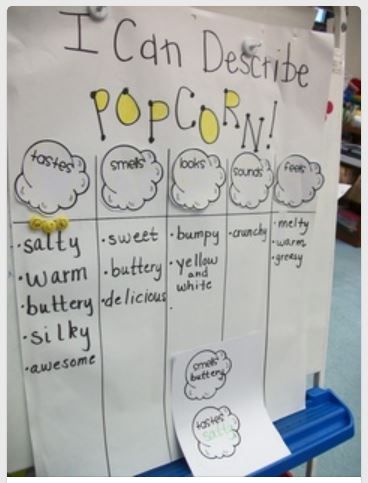 Anchor chart for describing popcorn with sensory adjectives.  Could be modified into a printable or 3D graphic organizer. Five Senses Preschool, 5 Senses Activities, Senses Preschool, Learning Grammar, Describing Words, Classroom Charts, Senses Activities, First Grade Writing, 5 Senses