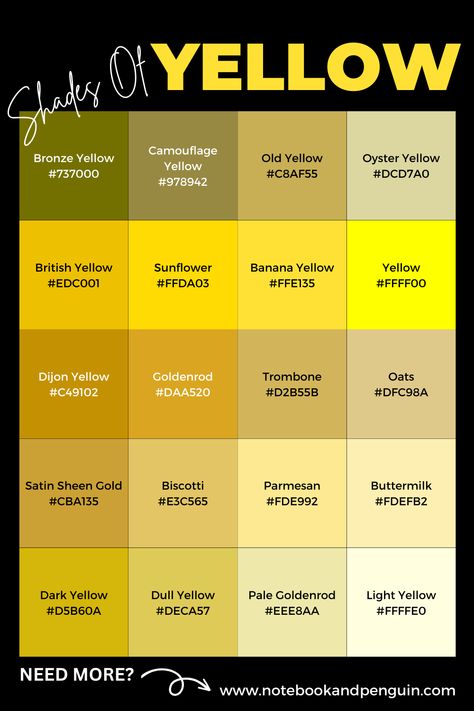 If you want to create a yellow color palette, look no further! This pin features a sunny and bright selection of 20 shades of yellow that you can use right away! If however, you are looking for more yellow color codes and ideas, then you will find over 50 different shades of yellow by heading over to our website which includes a hex color code table with over 50 yellow colors to use (with each yellow color listed with its name, its hex code as well as its RGB value) Golden Color Code, Different Shades Of Yellow, Color Names Chart, Shades Of Yellow Color, Yellow Color Combinations, Website Color Schemes, Color Knowledge, Pantone Color Chart, Rgb Color Codes