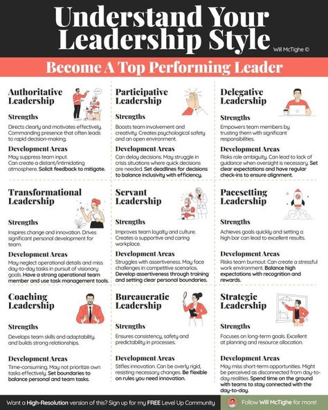 Leadership Development Activities, Different Leadership Styles, Leadership Strengths, Leadership Styles, Leadership Models, Good Leadership Skills, Outbound Marketing, Strategic Leadership, Servant Leadership