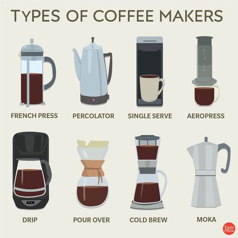 Essen, Steeped Coffee, Coffee Grain, Types Of Coffee Beans, Resep Smoothie, Different Types Of Coffee, Types Of Coffee, Coffee Making, Ground Coffee Beans