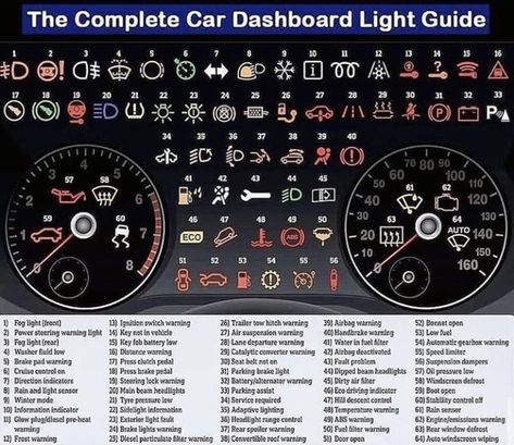 Dashboard Lights, Driving Basics, Plant Based Protein Sources, Car Life Hacks, Car Facts, Light Guide, Automobile Engineering, Automotive Repair Shop, Tow Hitch