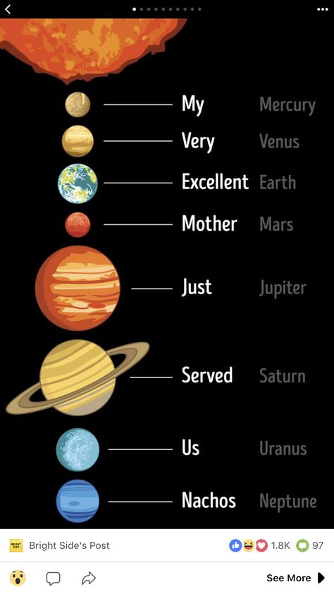 Order of planets List Of Planets Solar System, How To Remember Planets Solar System, Planet Order Solar System, How To Remember The Planets In Order, Planets Solar System Art, Planets To Scale, Make Your Own Solar System, Planets In Order Solar System, Our Solar System Planets