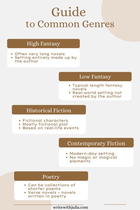 How To Write Historical Fiction, Different Book Genres, Historical Fiction Prompts, Historical Fiction Writing Prompts, Writing A Fantasy Novel, How To Write Poetry For Beginners, Novel Writing Outline, Historical Fiction Writing, Poem Ideas