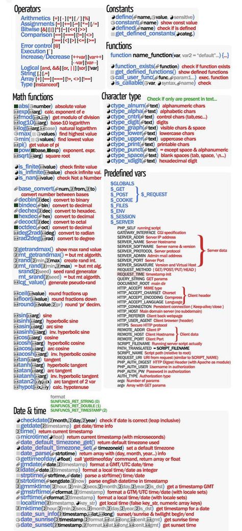 Java Cheat Sheet, Html Cheat Sheet, Python Cheat Sheet, Css Cheat Sheet, Coding Python, C Language, Basic Computer Programming, Web Development Programming, Data Science Learning