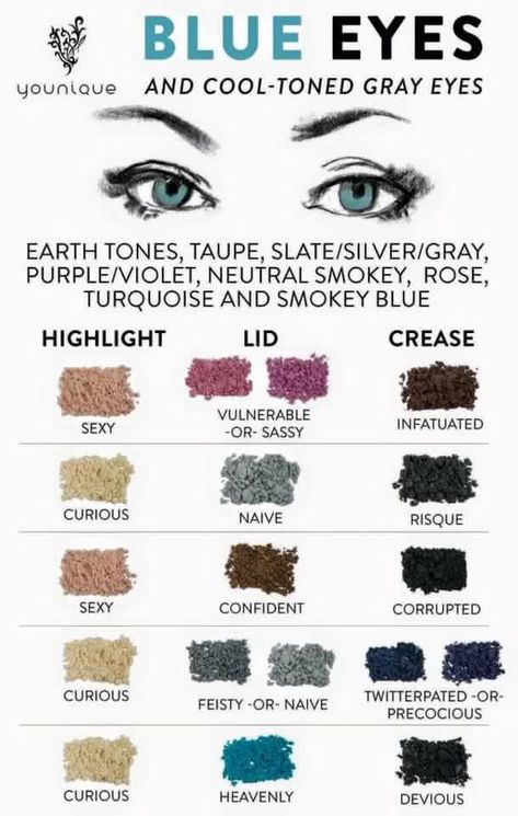 Color chart for blue eyes Eyeliner Tips, Younique Beauty, Smink Inspiration, Mode Tips, Makijaż Smokey Eye, Younique Makeup, Pigment Powder, Gray Eyes, Blue Eye Makeup