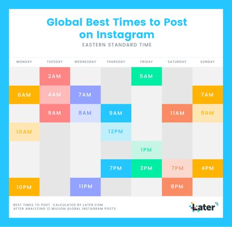 best time to post on instagram Best Time For Posting On Instagram, Instagram Post Timing, Best Posting Times Instagram, The Best Time To Post On Instagram, Best Location For Instagram Post, Ig Post Times, Posting Times For Instagram, Best Time To Post On Pinterest, Ig Posting Ideas