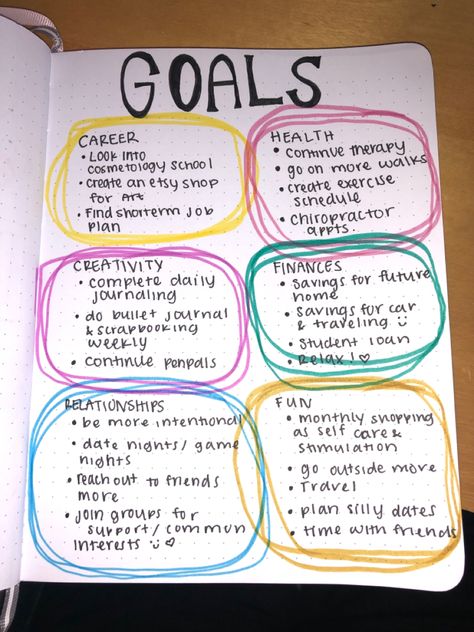 Ways To Journal Thoughts, Future Goals Journal, Quotes For First Page Of Journal, Journal Ideas For Goals, Start Of Journal Ideas, Goals And Dreams Journal, Career Journal Ideas, Writing Goals Aesthetic, Art Journal Therapy First Page