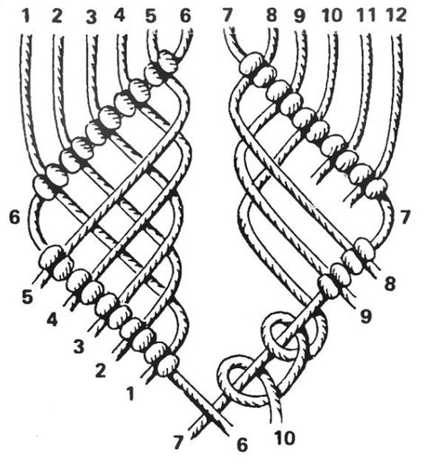 Knot Diagram, Macrame Instructions, Tapis Diy, Pola Macrame, Macrame Bracelet Patterns, Macrame Knots Tutorial, Macrame Knots Pattern, Macrame Wall Hanging Diy, Macrame Wall Hanging Patterns