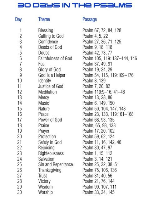 30 day reading plan for Book of Psalms Psalms Scripture Writing Plan, 10 Days Study Plan, Psalms To Read When, 30 Day Psalm Reading Plan, Psalms Reading Guide, How To Read Psalms, Psalms Bible Study Plan, Psalms Reading Plan, Psalms To Pray