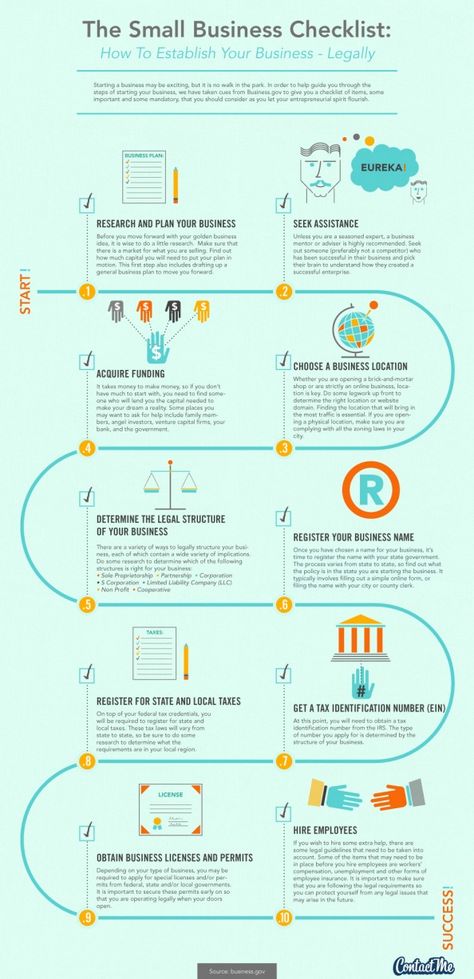 The Small Business Legal Checklist - Infographic                                                                                                                                                      More Small Business Checklist, Small Business Finance, Business Checklist, Small Business Start Up, Change Management, Business Infographic, Soft Skills, Small Business Tips, Start Up Business