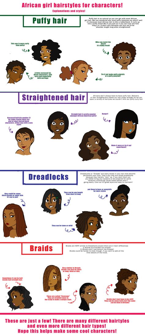 African girl hairsyles by ~ActionKiddy on deviantART African American Hairstyles, Drawing Tutorials, Cartoon Tutorial, Drawing Girl, Ideas Drawing, Deviant Art, African Girl, Hair Reference, How To Draw Hair