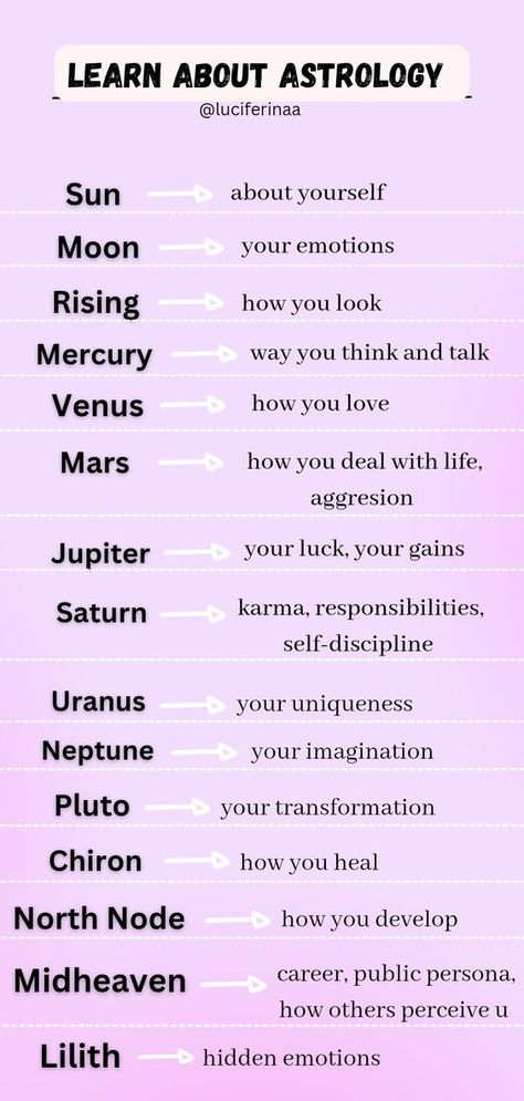 Astrology #astrology #tarot #zodiac #numerology Zodiac Planet Meanings, Planets In Astrology Meaning, Planets Astrology Meaning, Planet Placement Meaning, Planet Signs Astrology, Planet Astrology Meaning, Astrology And Witchcraft, Astrology Meaning Of Planets, Astrology Planets Meaning