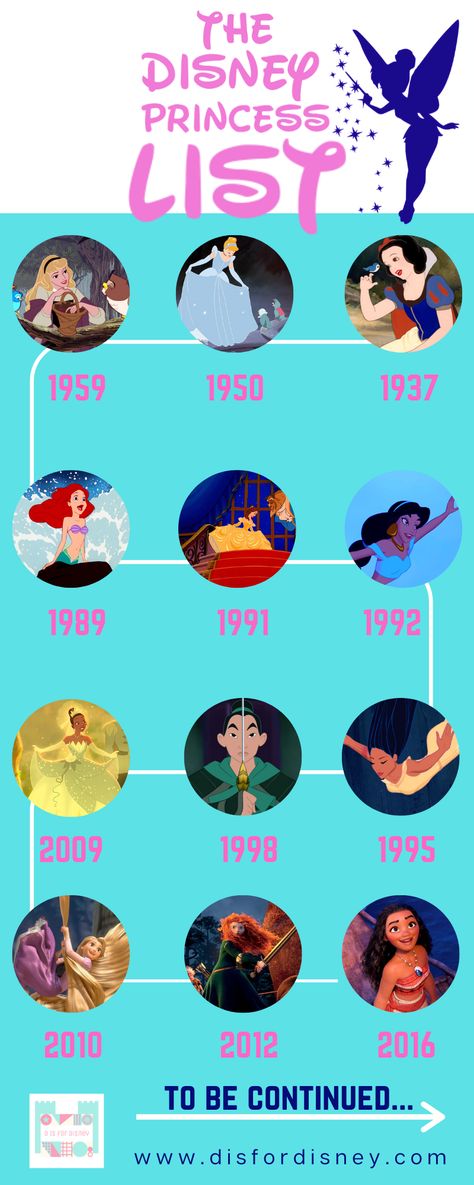 Disney Princess Infographic Timeline Disney Princesses Movies List, Disney Princess Age Gap, Disney Princess Movie Marathon, Disney Princess Timeline, Disney Princesses List, List Of Disney Princesses, Princess Movies List, Disney Princess Movies List, Disney Infographic