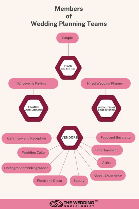 Wedding Organizer Team, Parts Of A Wedding, Wedding Planner Marketing, Wedding Table Layouts, Party Planning Business, Organizer Planner, Events Planner, Wedding Planer, Wedding Organizer Planner