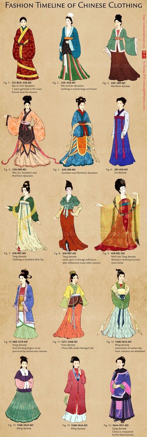 The Traditional Chinese Clothing-”Hanfu” | by Chenhui He | Winter Linguistics 2019 | Medium Chinese Fashion History, Traditional Chinese Clothing Hanfu, Hanfu Drawing, Traditional Chinese Clothing, Chinese Dance, Chinese Traditional Costume, Chinese Dresses, Traditional Chinese Dress, Chinese History