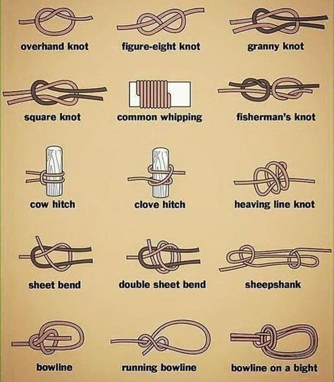 Always know your knots. #prepper #campinggear #campvibes #survivalkit #woodsman #liveoutdoors #adventurer #outdoorfun #bushcraft #bushcrafter Survival Tools, Fishermans Knot, Camping Knots, Types Of Knots, Bushcraft Skills, Overhand Knot, Bushcraft Gear, Bushcraft Camping, Wilderness Survival