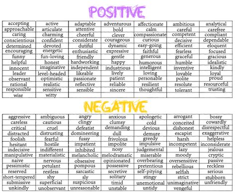 character chart | Character Trait Chart Positive And Negative Personality Traits, Personality Traits List Negative, Personality Adjectives Character Trait, Personality Traits Negative, Negative Traits List, Personality Chart Character, Oc Traits Chart, Positive Character Traits List, Positive Traits List