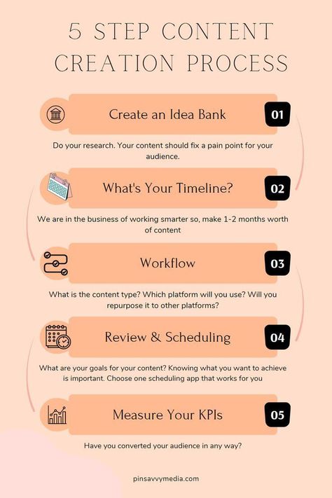 Image with the title '5 Steps for The Content Creation Process.' This pin offers a clear and concise roadmap for successful content creation. Learn the step-by-step process, from brainstorming ideas to finalizing your content. Social Media Content Strategy, Social Media Content Planner, Content Creation Tools, Youtube Success, Social Media Marketing Instagram, Instagram Promotion, About Instagram, Social Media Marketing Content, Social Media Marketing Business