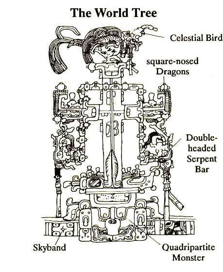 Mayan Tree of Life Aztec Astrology, Ancient Religions, Aztec Serpent, Mesoamerican Architecture, Mesoamerican Art, Aztec Tattoos, Mayan Symbols, World Tree, Aztec Art