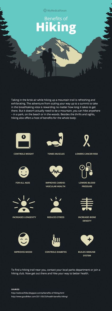 #Benefits of #Hiking. This infographic shows how you can live a better life by going #Outdoors to #Explore #LAND5CAPE Hiking Benefits, Pnf Stretching, Boost Stamina, Hiking Club, Kettlebell Workouts, Quotes Adventure, Mountain Trail, Hiking Quotes, Adventure Nature
