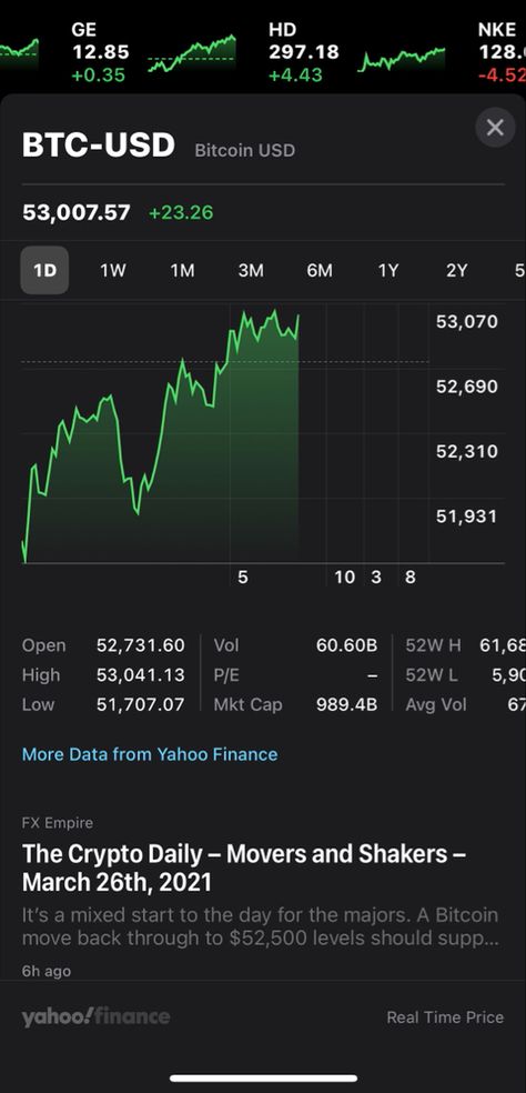 Invest In Bitcoin, Bit Coin Investing, Btc Investment Proof, Bitcoin Investment Payment Proof, Bitcoin Withdrawal Proof, Bitcoin Mining Investment Format, Btc Investment Format For Client, Btc Investment Format, Bitcoin Proof