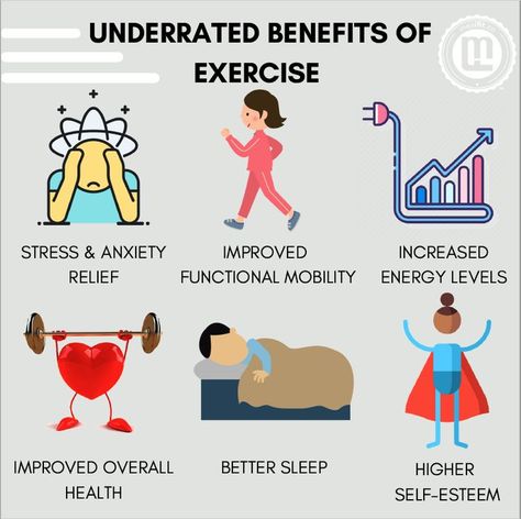 Benefits Of Exercise Quotes, Exercise Knowledge, Whiteboard Ideas, Benefits Of Working Out, Exercise Benefits, Fitness Site, Benefits Of Sports, Corepower Yoga, Busy Girl