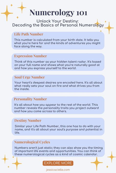 Your Ultimate Guide to Personal Numerology. This guide explores the meanings behind various numbers related to life path, expression, soul urge, personality, and destiny. Number Meanings Spiritual Numerology, Personality Number Numerology, 9 Numerology Meaning, Life Path Number 4 Meaning, Soul Number Numerology, Soul Urge Number 11, Numerology For Beginners, Personal Year Numerology, Witchcraft Numerology