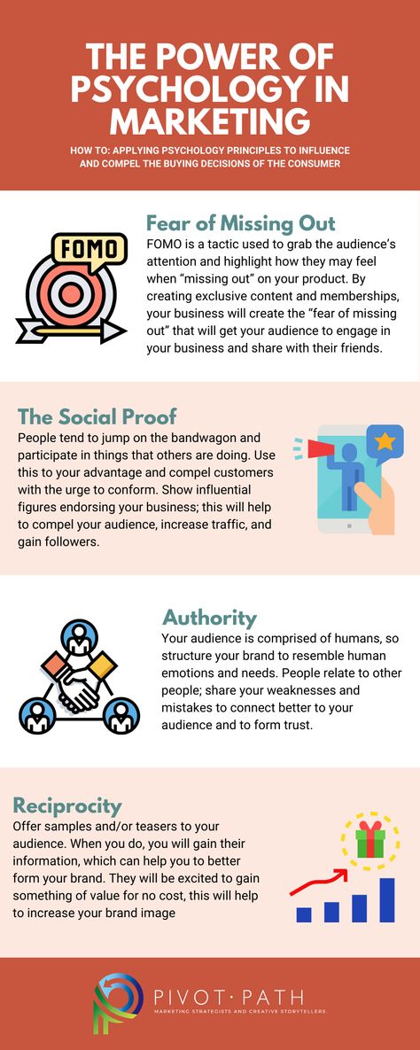 Human behavior is fascinating. Especially when it comes to human behavior in Marketing. As marketers, we employ several psychology principles and apply them to influence and compel the buying decisions of the consumer. Consumer Behavior Marketing, Psychology Marketing, Social Psychology, Get Over Your Ex, Psychology Courses, Class Organization, Social Proof, Motivational Picture Quotes, Consumer Behaviour