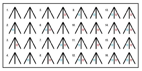 3 breeding trios of the selected variety 3 breeding pens (minimum), bachelor pen, juvenile quarters Detailed journal/records Wing Bands or Toe Punching/Leg Banding to identify birds from hatch To... Breeding Chickens, Chicken Breeds Chart, Chicken Breeding, Wings Band, Blue Chicken, Chicken Club, Homestead Chickens, Mini Farm, Leg Bands