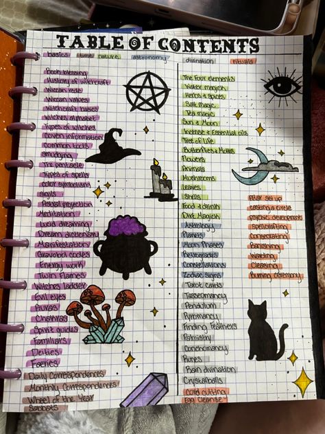 About Me Page Book Of Shadows, Book Of Shadows Decoration, Book Of Shadows For Beginners, Book If Shadows Ideas, About Me Book Of Shadows Page, Book Of Shadows Design, Things To Put In Book Of Shadows, Things To Put In Your Shadow Book, Bujo Book Of Shadows