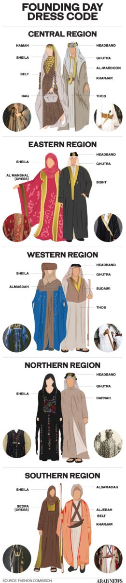 Saudi Arabian Clothing, Arabian Clothing Traditional, Saudi Arabian Traditional Clothing, Middle Eastern Clothing Women, Arabic Outfit Traditional, Middle Eastern Traditional Clothing, Saudi Arabia Clothes, Arabian Dress Traditional, Arabic Traditional Clothing